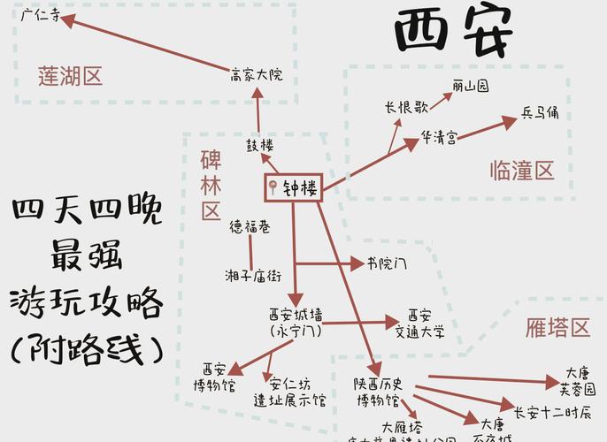 “碑林区到临潼区出行”你不能不知道的事 “碑林区到临潼区出行”你不能不知道的事