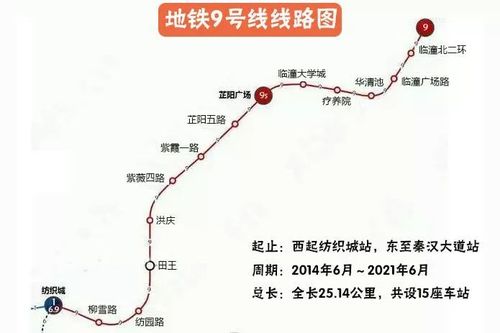 “碑林区到临潼区出行”你不能不知道的事 “碑林区到临潼区出行”你不能不知道的事
