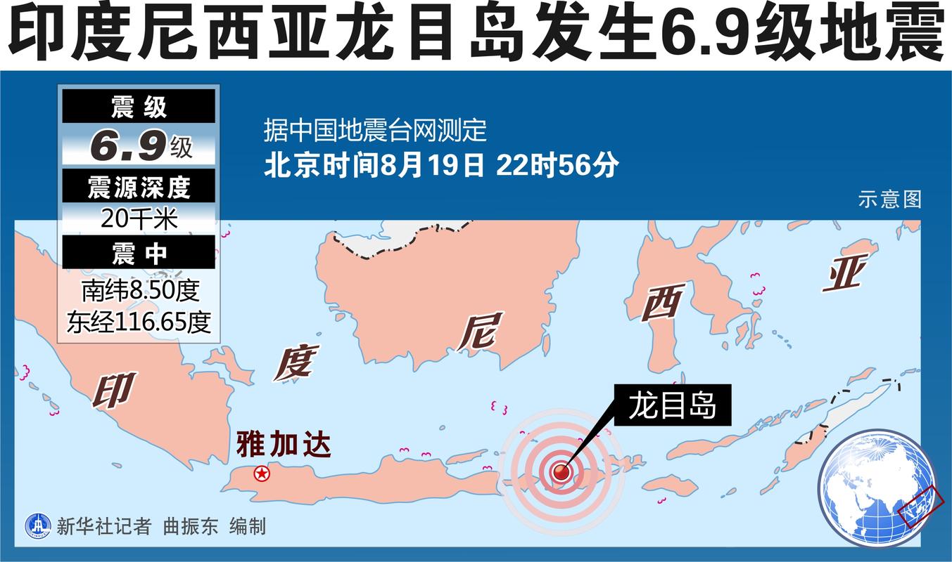 关于“2018印尼地震点”你可能想知道