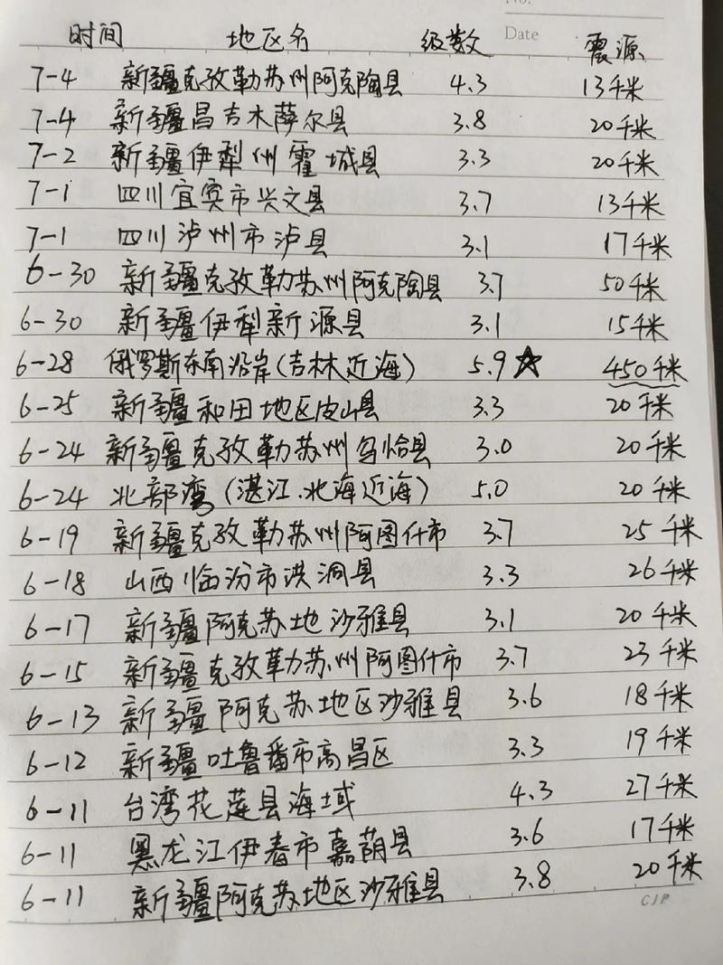 1985年山东地震/1668年山东地震 1985年山东地震/1668年山东地震