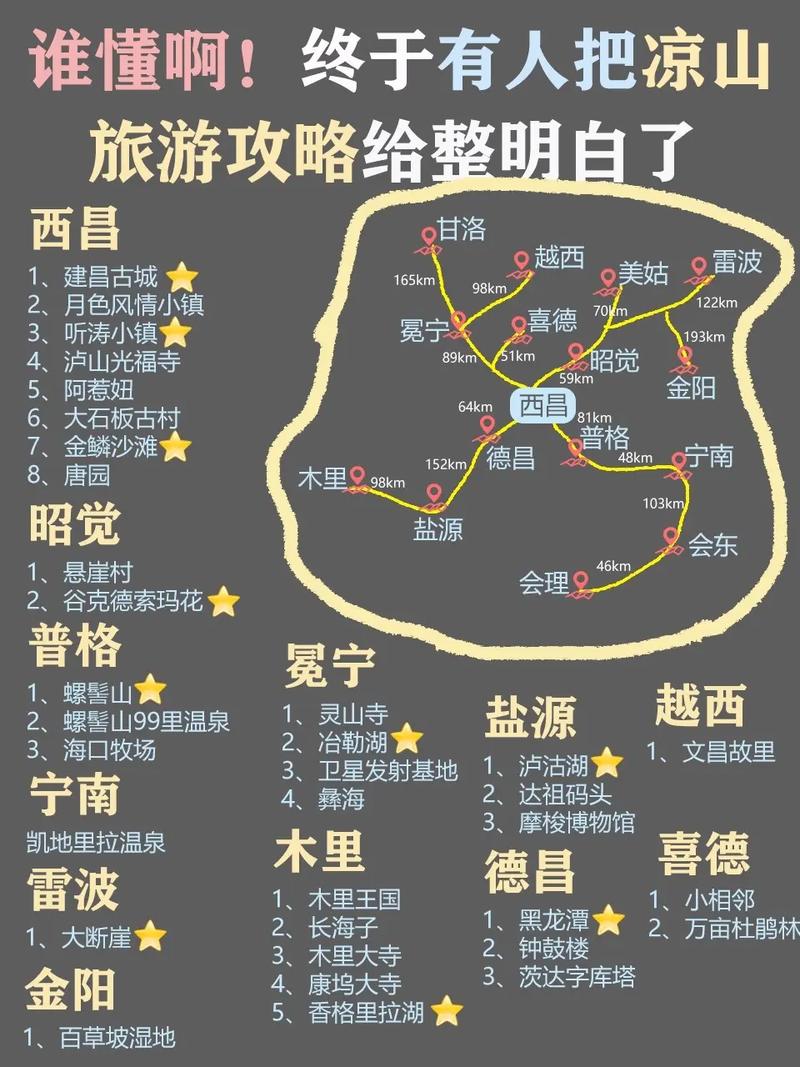 凉山出行要求最新,凉山出行要求最新规定 凉山出行要求最新,凉山出行要求最新规定