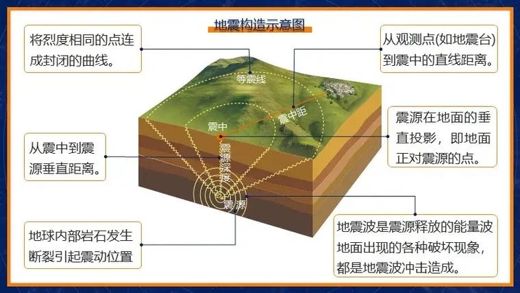关于“地球地震的情况”你可能想知道 关于“地球地震的情况”你可能想知道