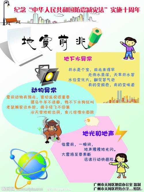 关于“地震出现的前兆”你可能想知道 关于“地震出现的前兆”你可能想知道