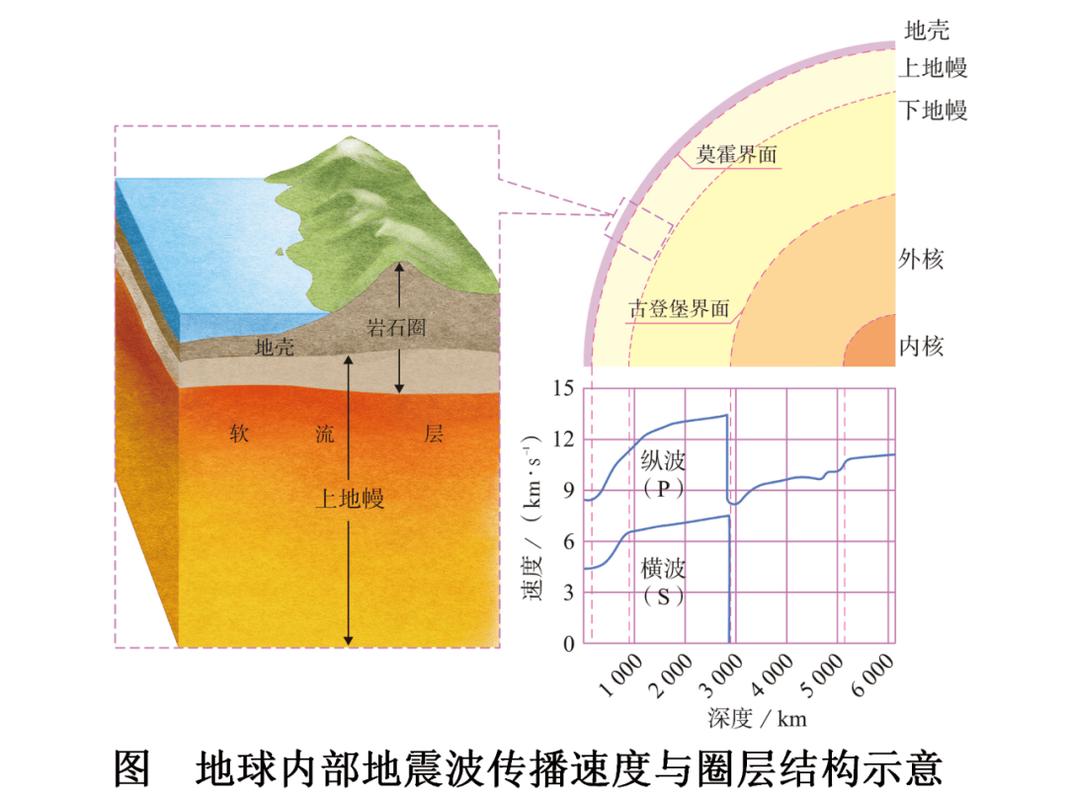 地震动衰减关系比较-地震振动破坏效应 地震动衰减关系比较-地震振动破坏效应