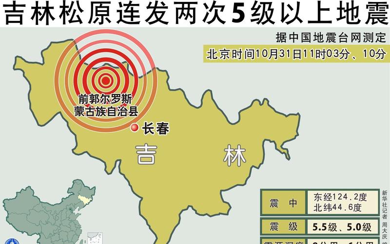 “2018吉林今晚地震”你不能不知道的事