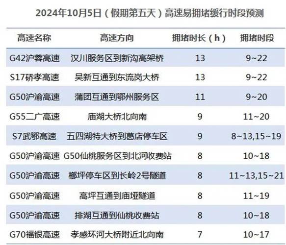 关于“国庆高速出行如何错峰出行”你可能想知道 关于“国庆高速出行如何错峰出行”你可能想知道