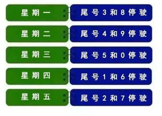 “定州绿色出行奖品”你不能不知道的事