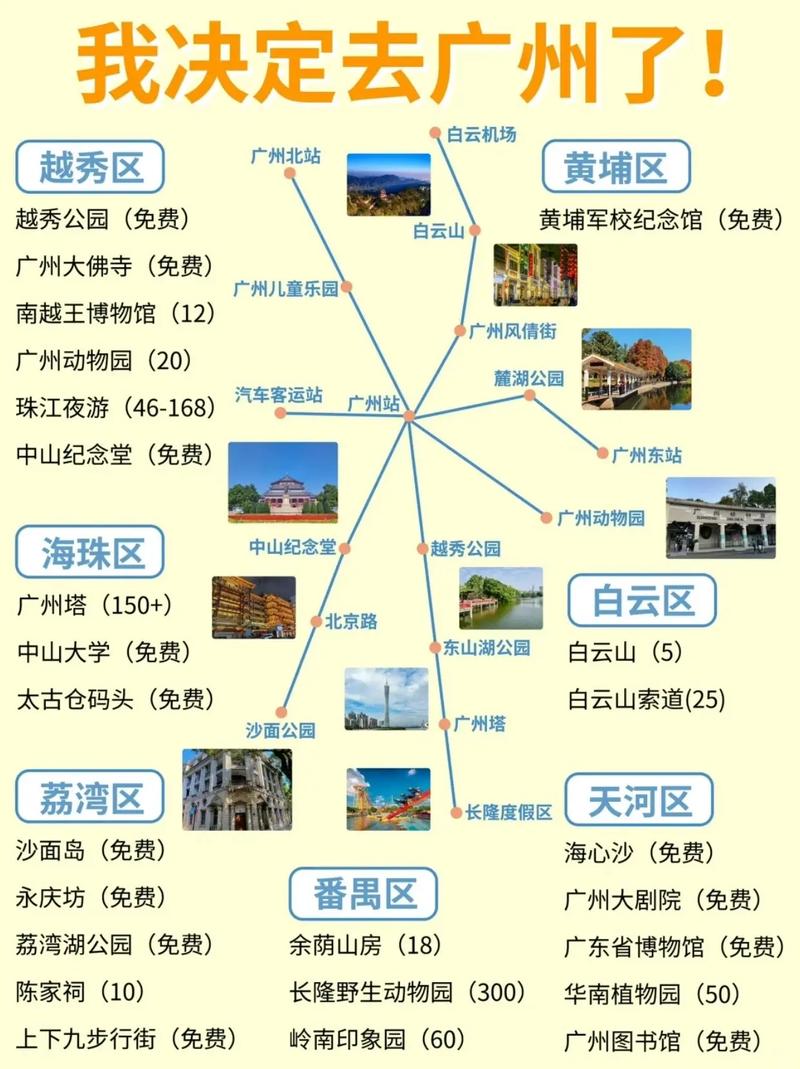 市区出行免费景点,这些景区旅游免费 市区出行免费景点,这些景区旅游免费
