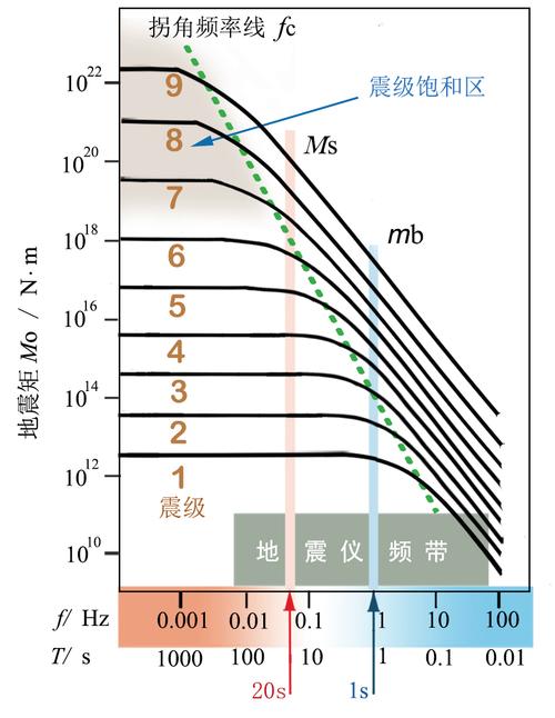 关于“地震的次生效应”你可能想知道 关于“地震的次生效应”你可能想知道