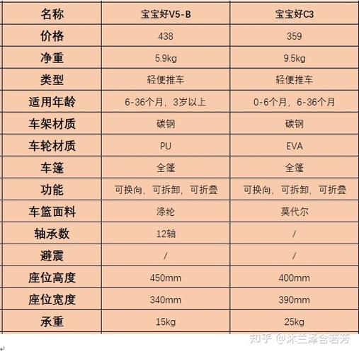 儿童出行必备推车/儿童推车买什么样的好