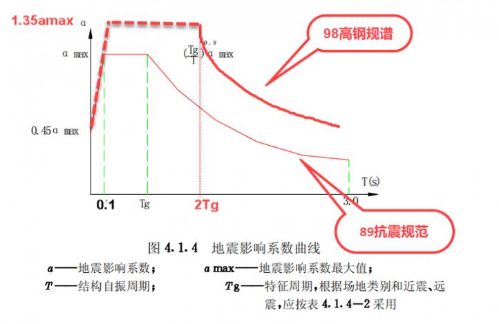 97年黄海地震/九十年代黄海地震
