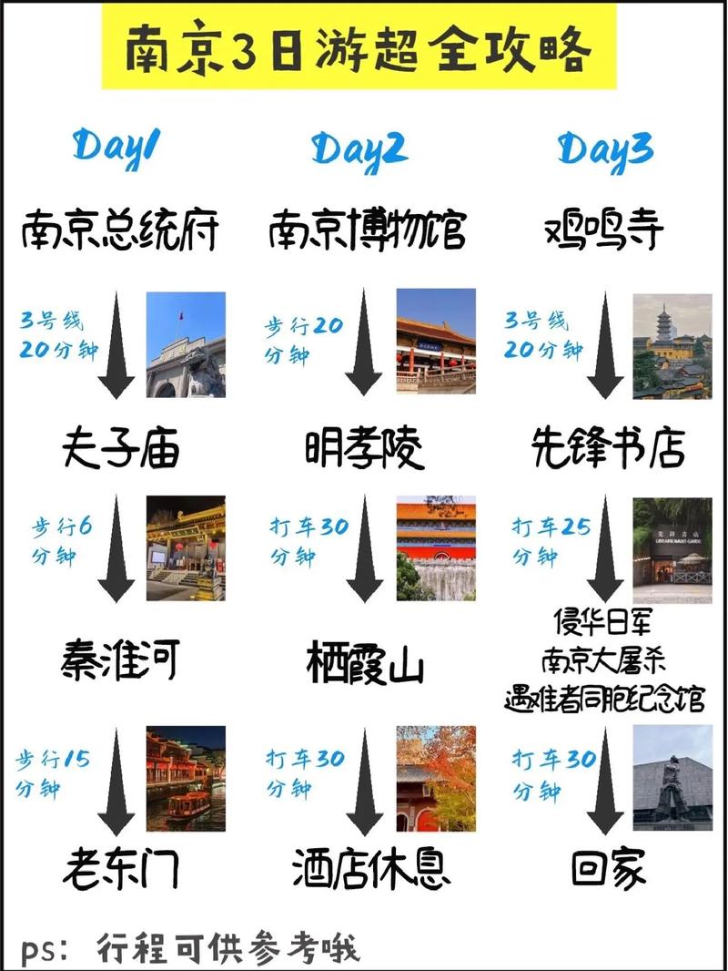 “南京旅游出行攻略”你不能不知道的事