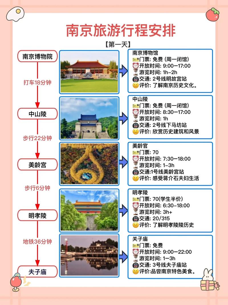 “南京旅游出行攻略”你不能不知道的事 “南京旅游出行攻略”你不能不知道的事