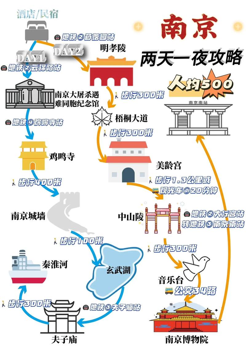 “南京旅游出行攻略”你不能不知道的事 “南京旅游出行攻略”你不能不知道的事