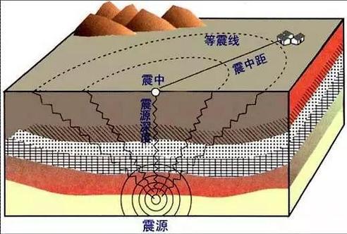 最新地震消息,中国地震局官方网站最新地震消息 最新地震消息,中国地震局官方网站最新地震消息