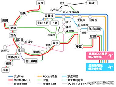 东京主要出行方式，东京旅游路线规划