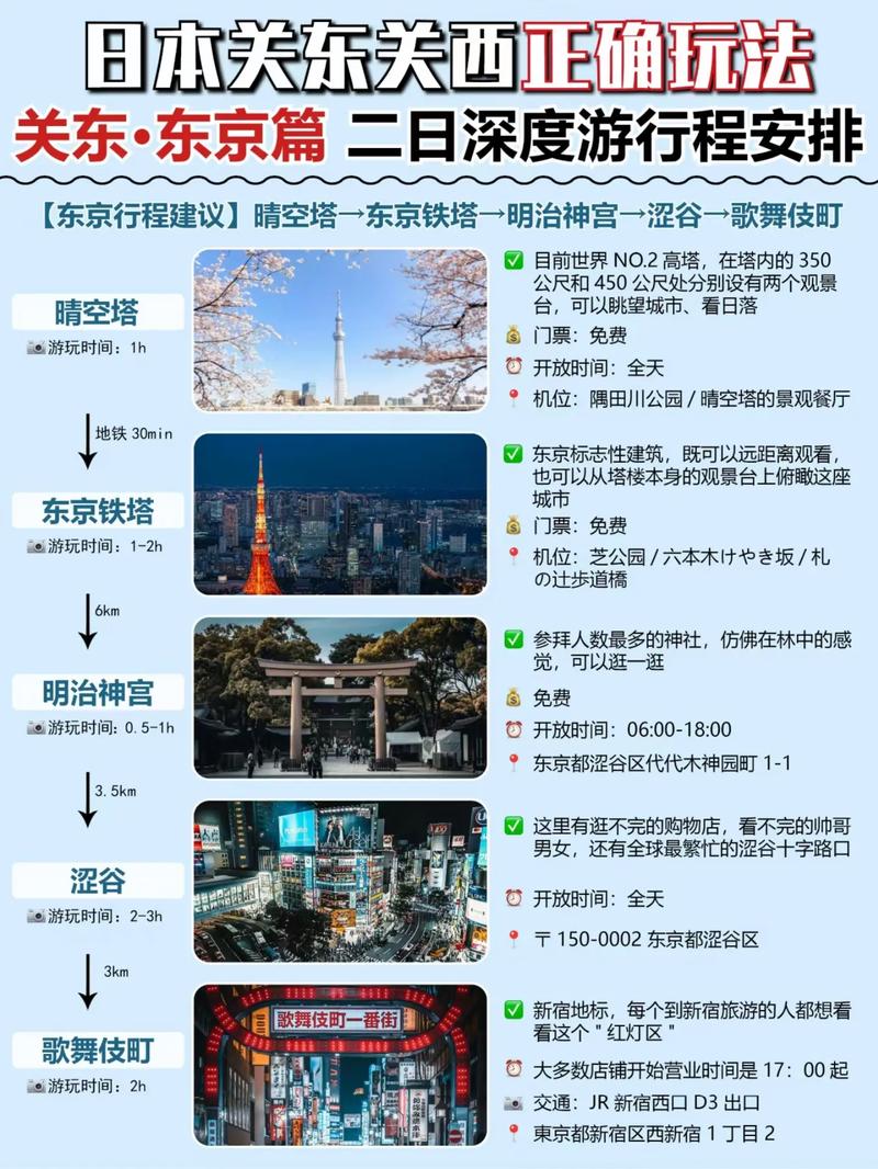 东京主要出行方式，东京旅游路线规划
