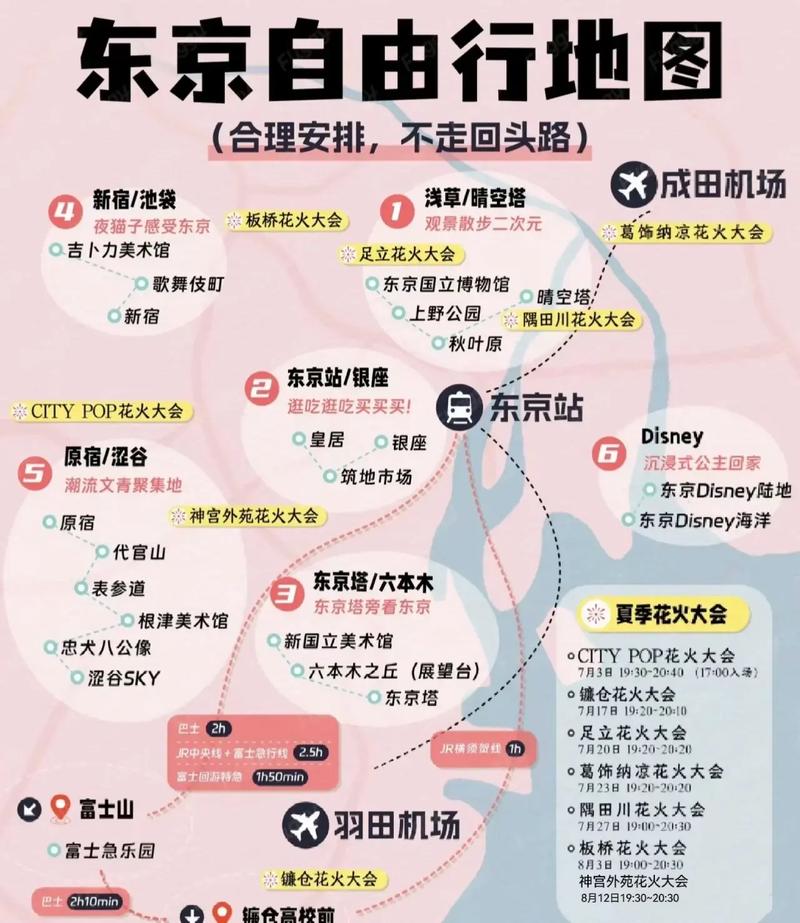 东京主要出行方式，东京旅游路线规划