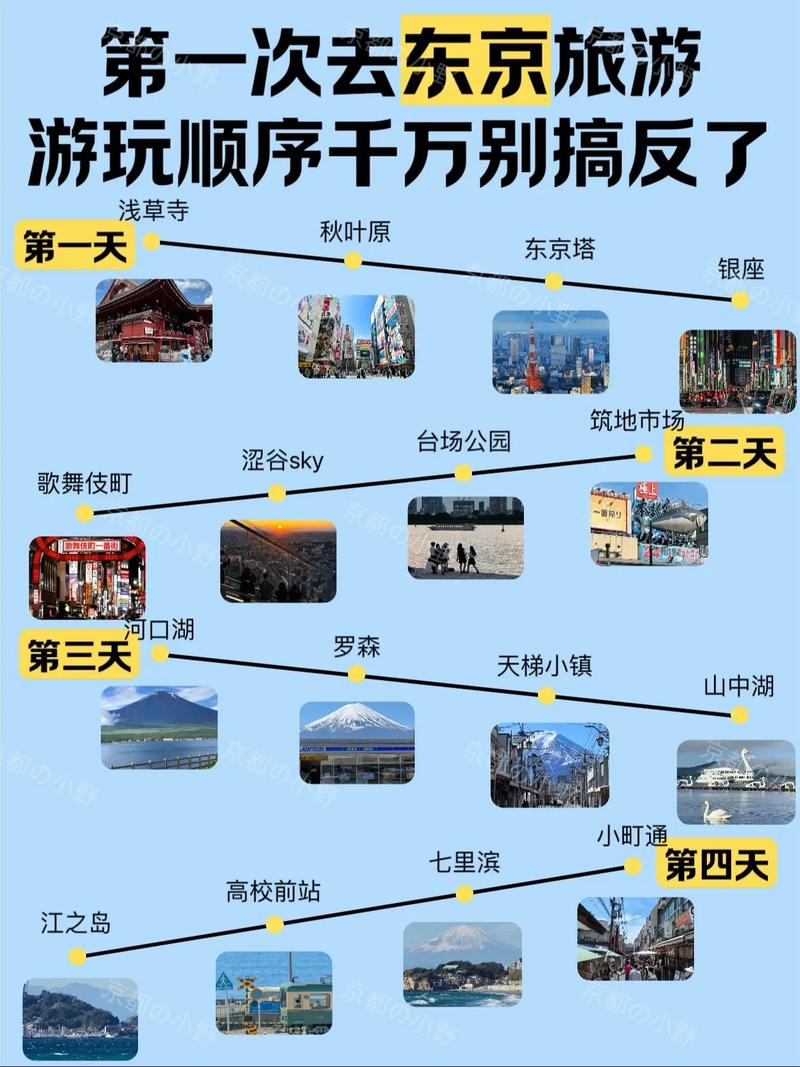 东京主要出行方式，东京旅游路线规划