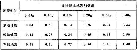 关于“2.25日地震”你可能想知道