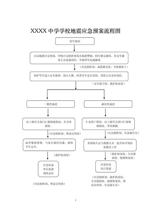 地震应急处置/地震应急处置措施有哪些 地震应急处置/地震应急处置措施有哪些