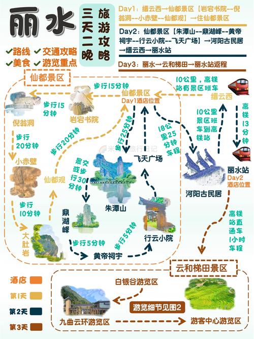 关于“丽水出行最佳路线”你可能想知道