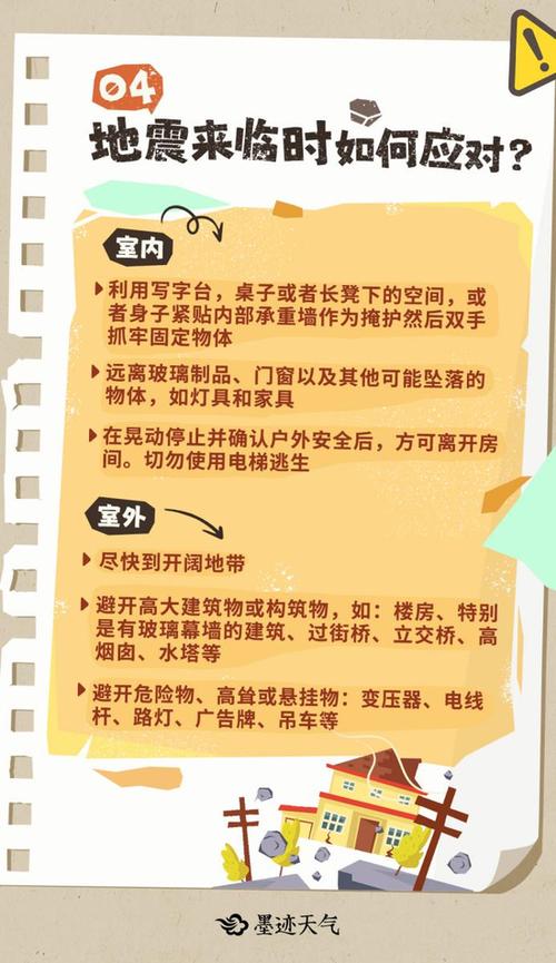 地震应急/地震应急包