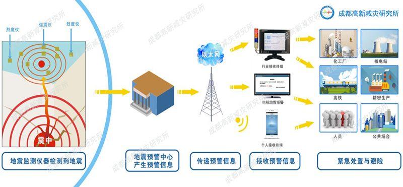 “成都地震减灾中心”你不能不知道的事 “成都地震减灾中心”你不能不知道的事