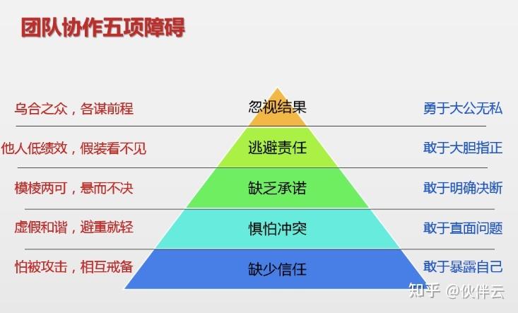 团队出行困扰的原因，团队出行的意义