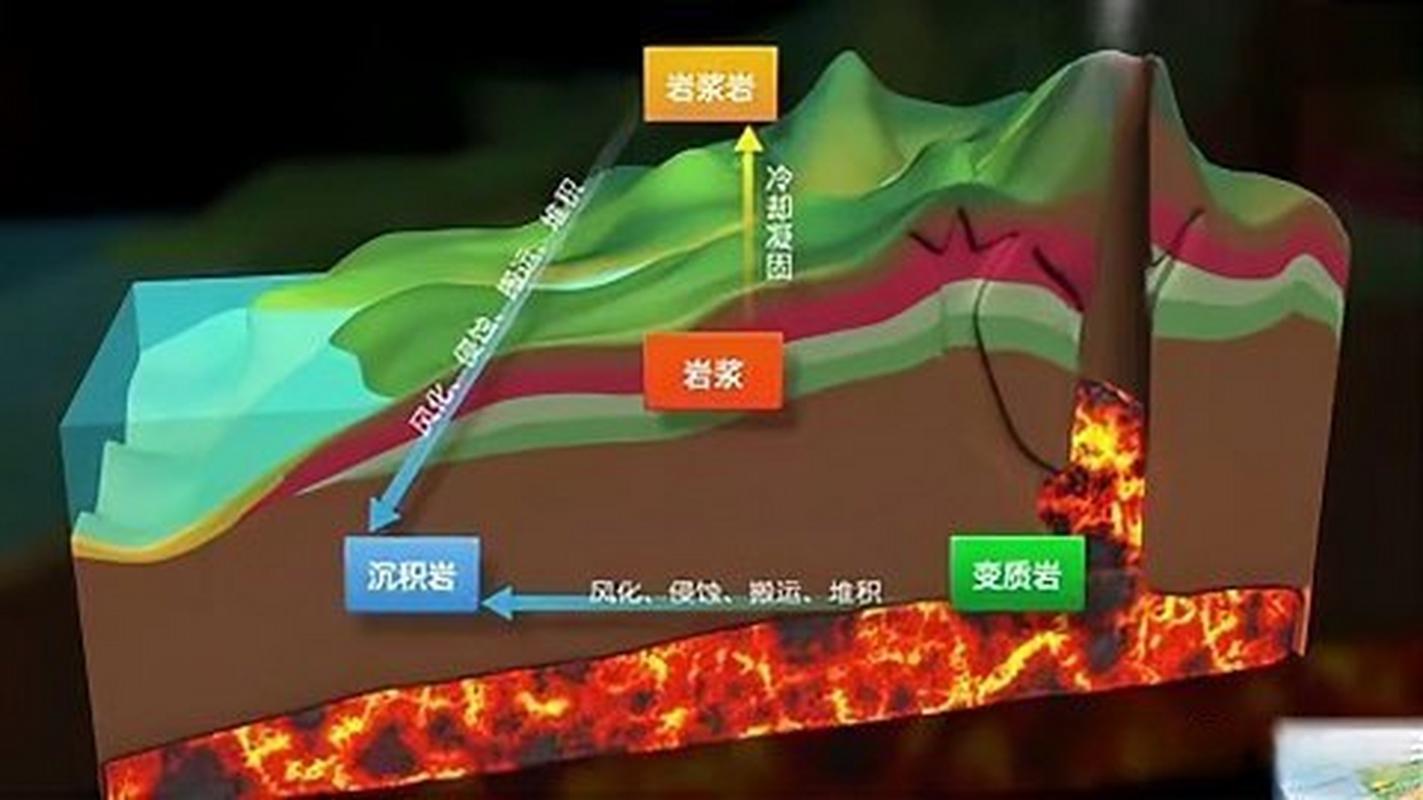 “板块变动引起地震吗”你不能不知道的事