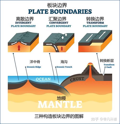 “板块变动引起地震吗”你不能不知道的事 “板块变动引起地震吗”你不能不知道的事