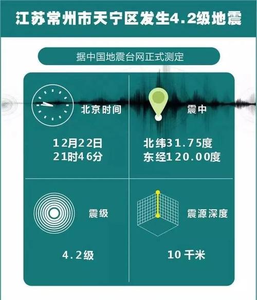 4.2云南地震/云南地震421次 4.2云南地震/云南地震421次