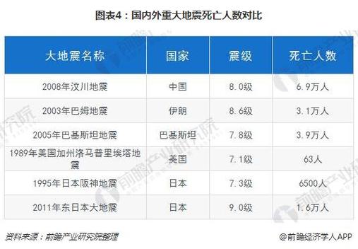 2013德阳地震/四川德阳地震2019 2013德阳地震/四川德阳地震2019