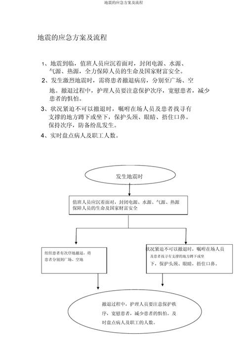 “医院地震应急预案”你不能不知道的事